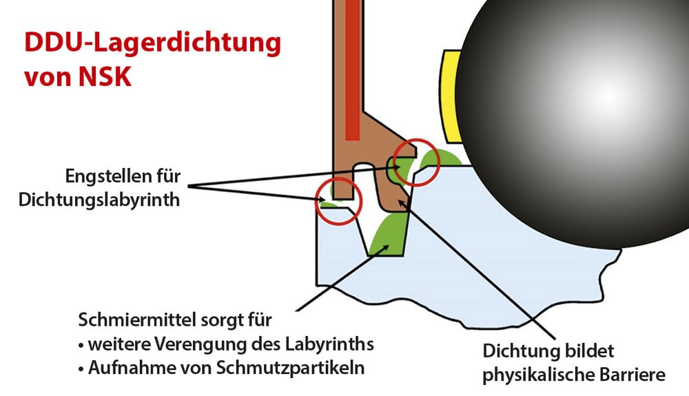 Neue Produktionslinie für Dämmstoffe schneidet besser ab - dank Prosaw, Brammer und NSK-Wälzlagern